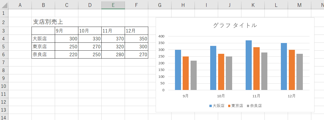 &ldquo;グラフ作成1&rdquo;