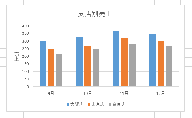 &ldquo;軸ラベル：縦書き&rdquo;
