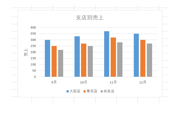 &ldquo;軸ラベル：文字の入力&rdquo;