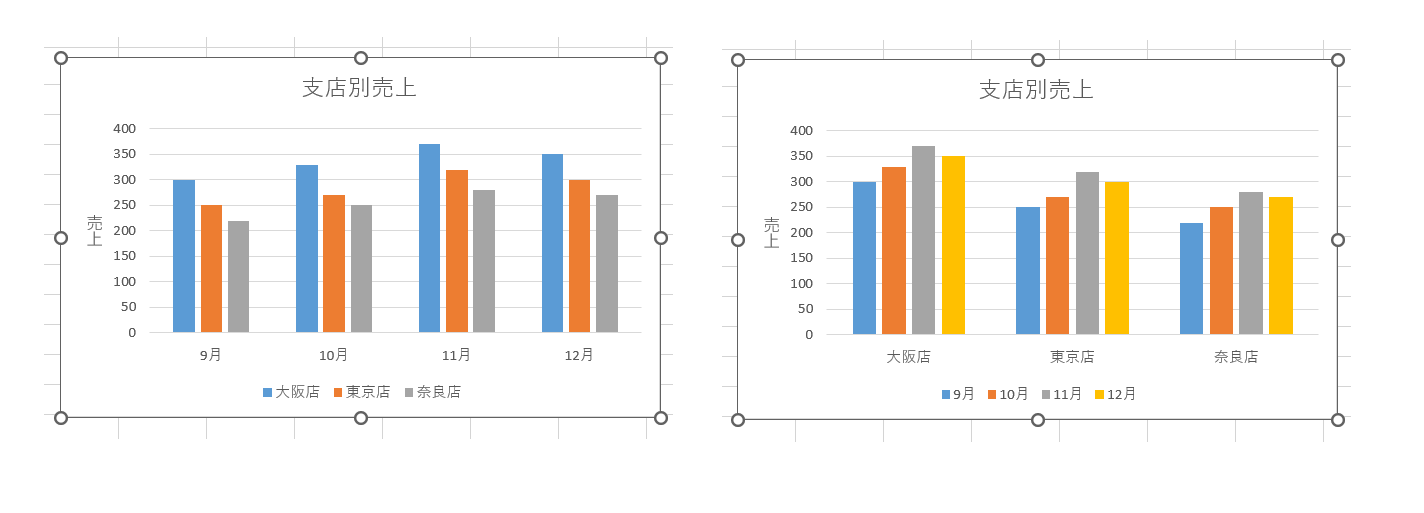 &ldquo;軸データの入れ替え2&rdquo;
