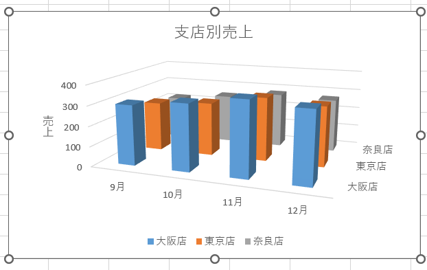&ldquo;3Dグラフ2&rdquo;