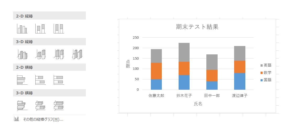 &ldquo;縦棒グラフ&rdquo;