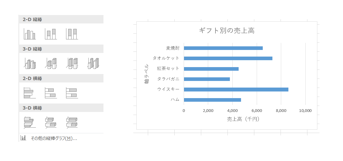 &ldquo;横棒グラフ&rdquo;