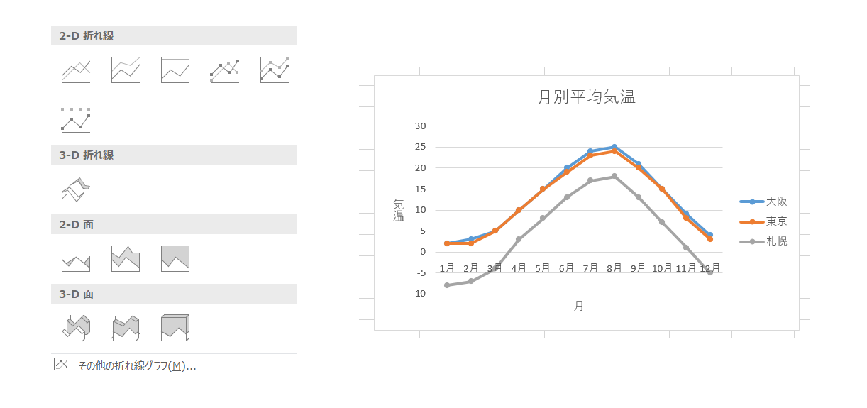 &ldquo;折れ線グラフ&rdquo;