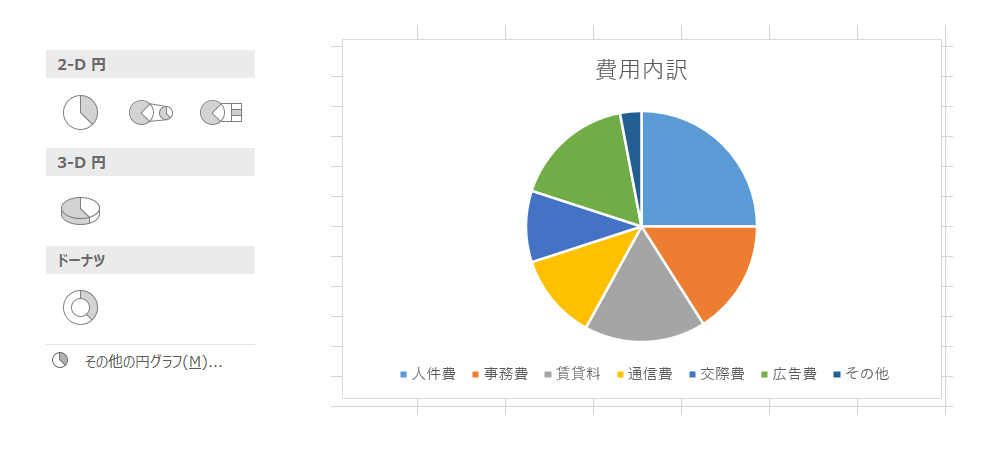 &ldquo;円グラフ&rdquo;