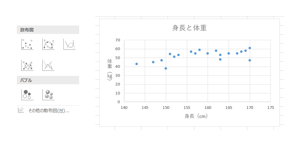&ldquo;散布図&rdquo;