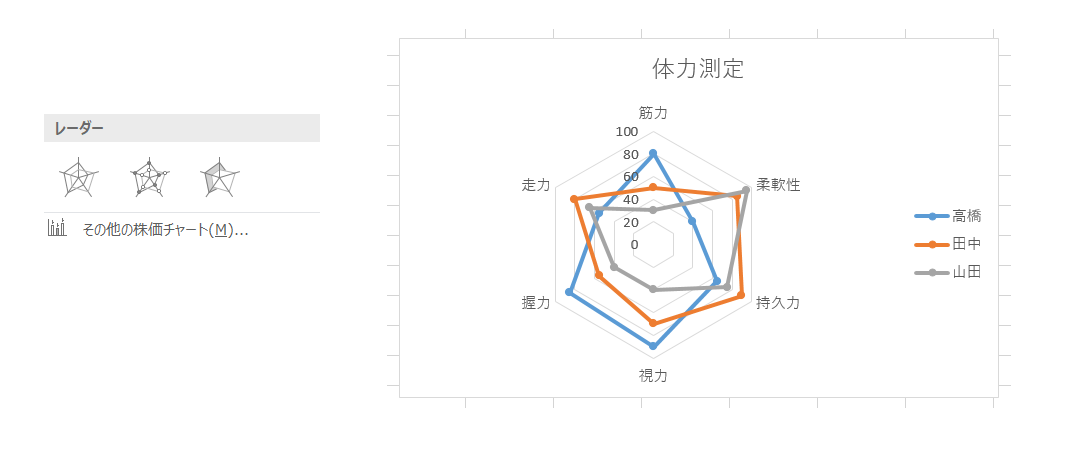 &ldquo;レーダーチャート&rdquo;
